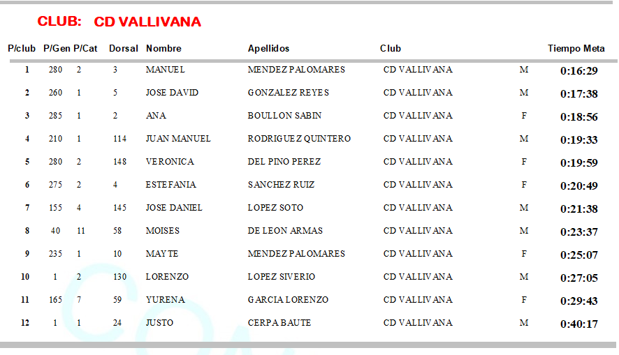 CD Vallivana